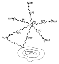 Figure 2 - Thumbnail